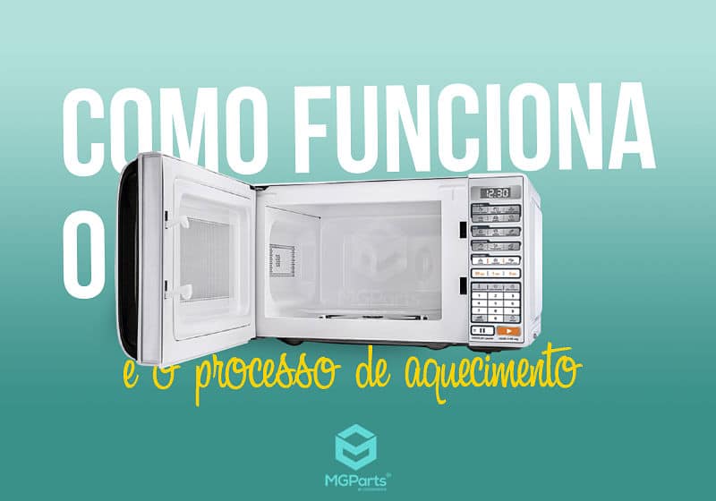 Micro-ondas com a porta aberta na cor branca.